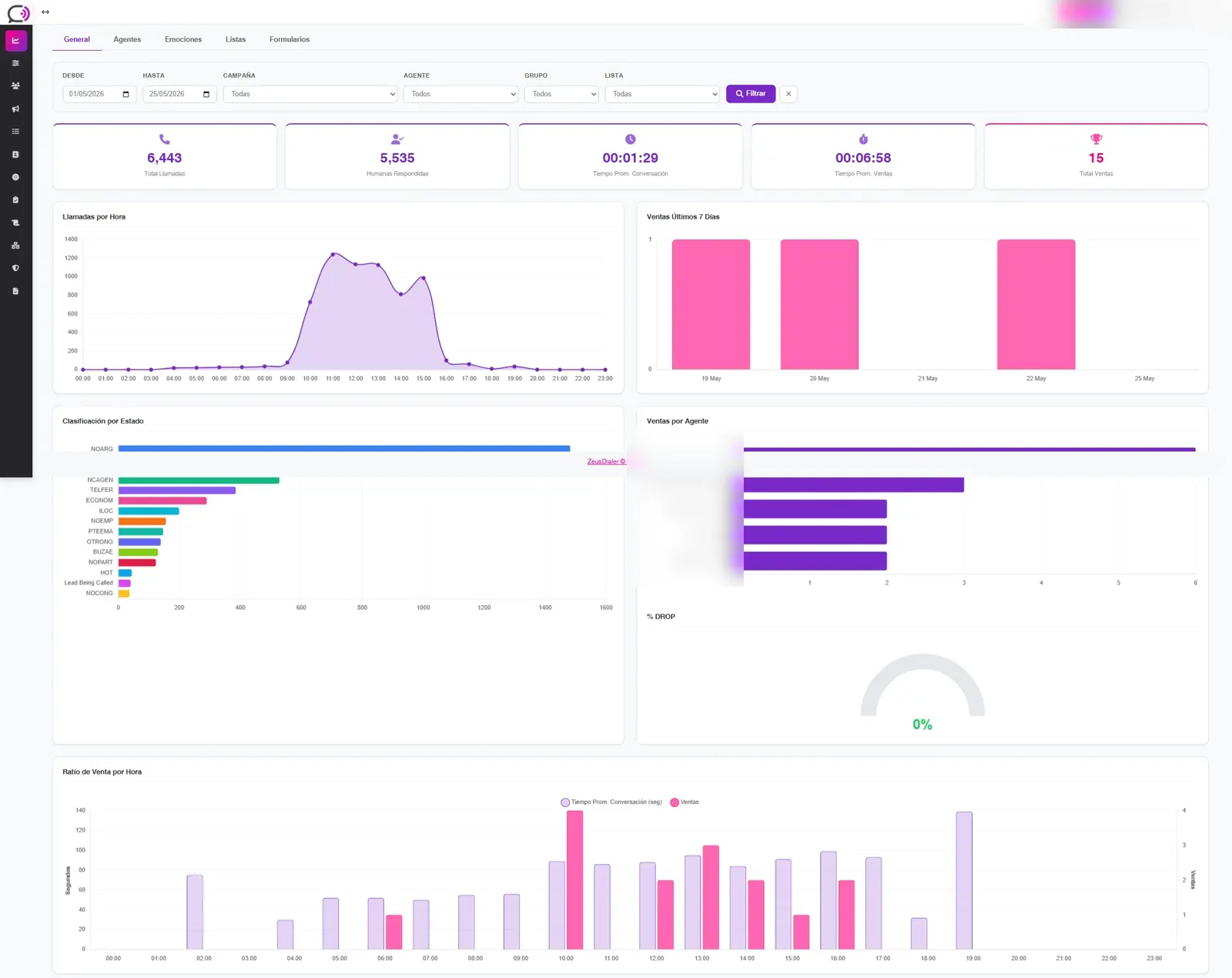 Dashboard general de ZeusDialer