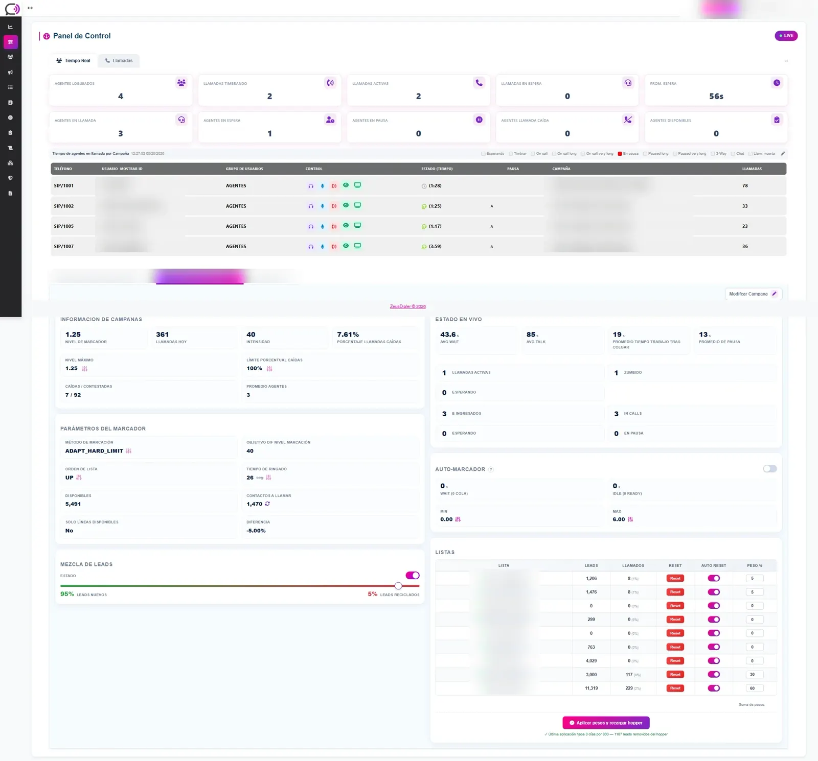Panel de control en tiempo real